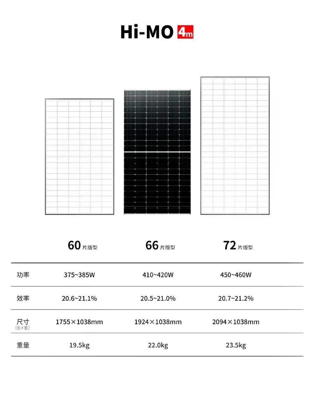 2021西藏gdp(2)