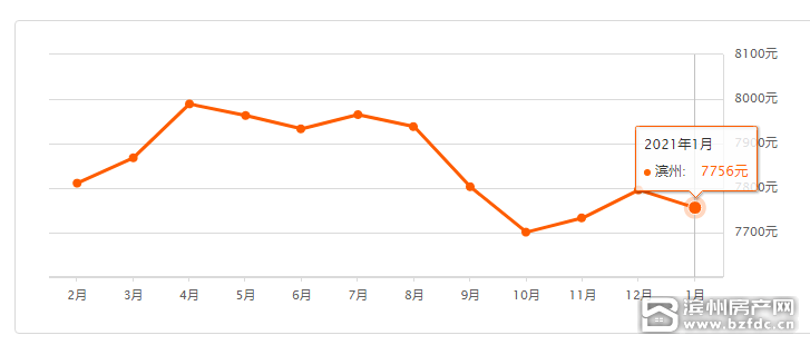 2021滨州GDP_如何看待2018年上半年山东省滨州市gdp负增长(2)