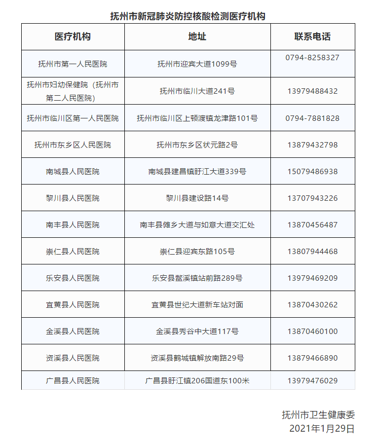 金溪人口_大降温 冷空气杀到金溪了 暴雨 大风,竟然还有台风