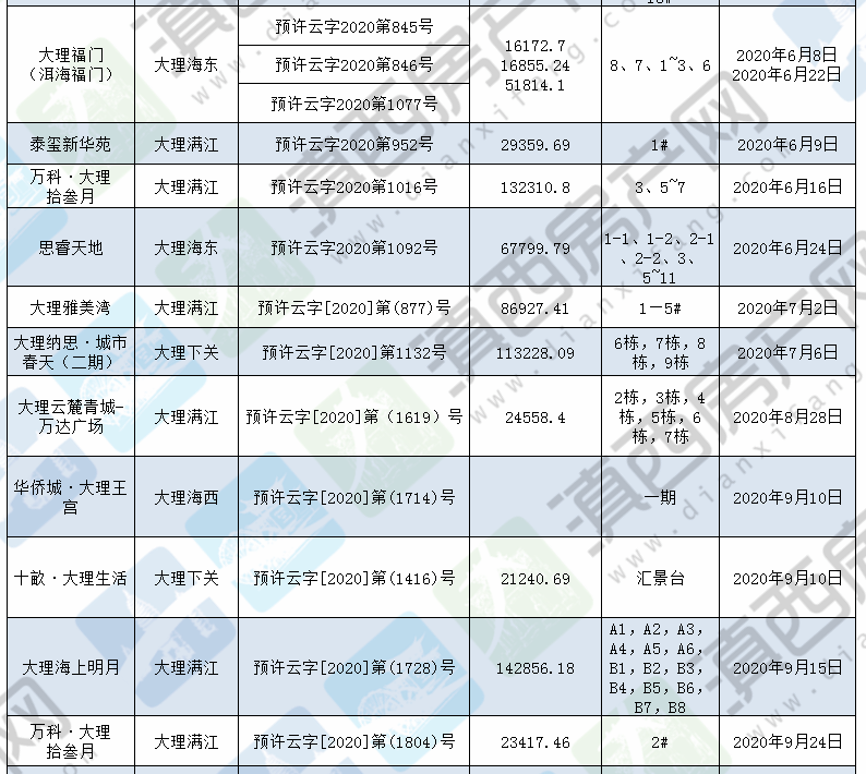 大理州gdp2020年GDP1484亿_2020年云南省GDP总量达24500亿元,昆明市在省内领跑