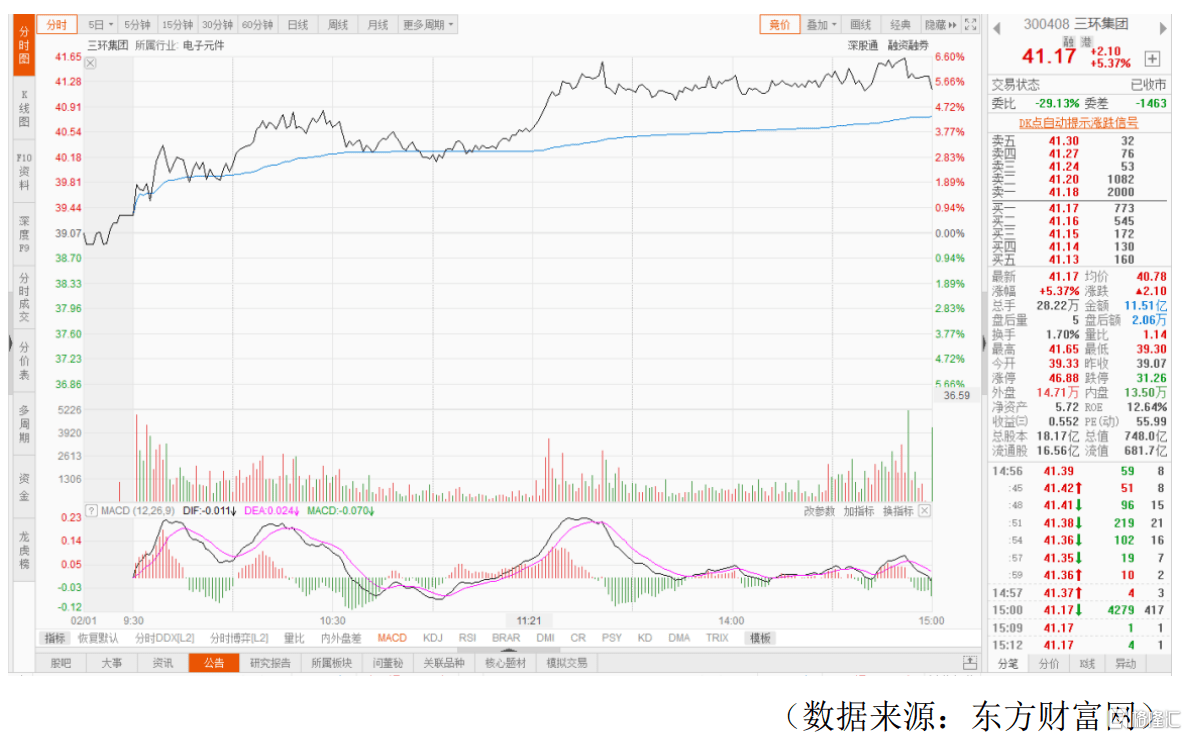 MLCC龙头三环集团(300408)再次满足涨价预期,能否点燃市场热情?