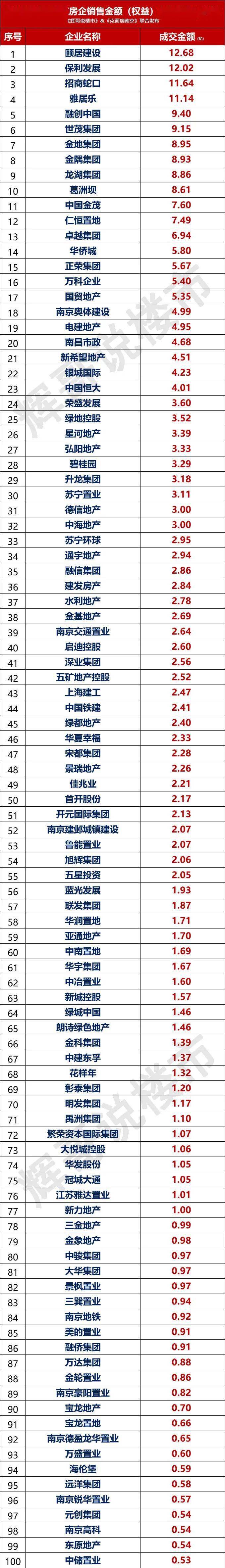 南京企业排行_南京淘宝代运营公司排名