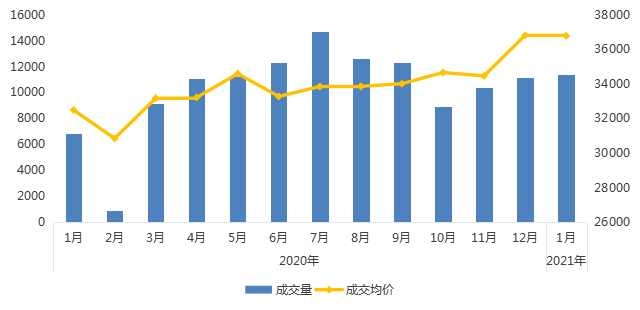 2021年南京各区GDP_南京各区房价地图(3)