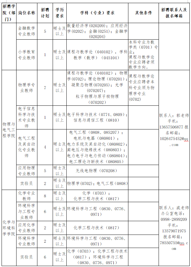 喀什招聘网_喀什大学2020年招聘启事来袭