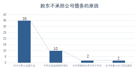 可以说一个区人口基数大吗_女生130斤算大基数吗