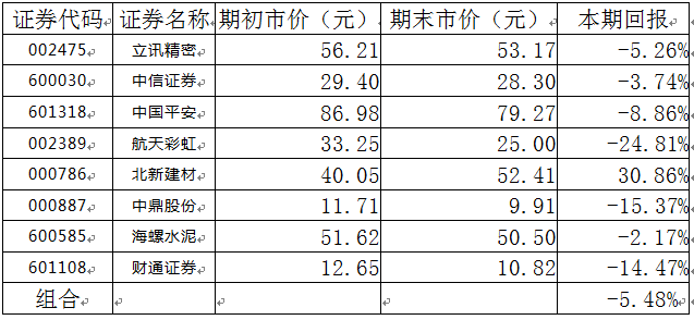 证券公司排名2021_证券公司(3)