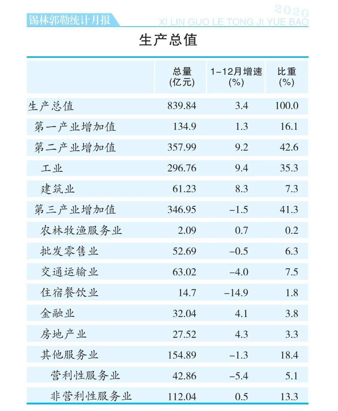 2020锡盟gdp_2020年中国省市人均GDP排名 广东仅排第六,福建太令人意外(2)