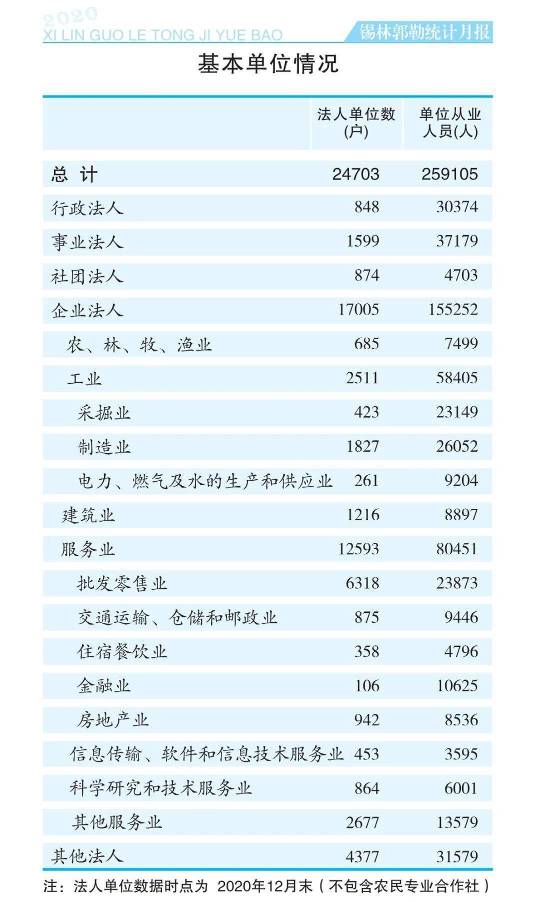 2020锡盟gdp_2020年中国省市人均GDP排名 广东仅排第六,福建太令人意外(2)