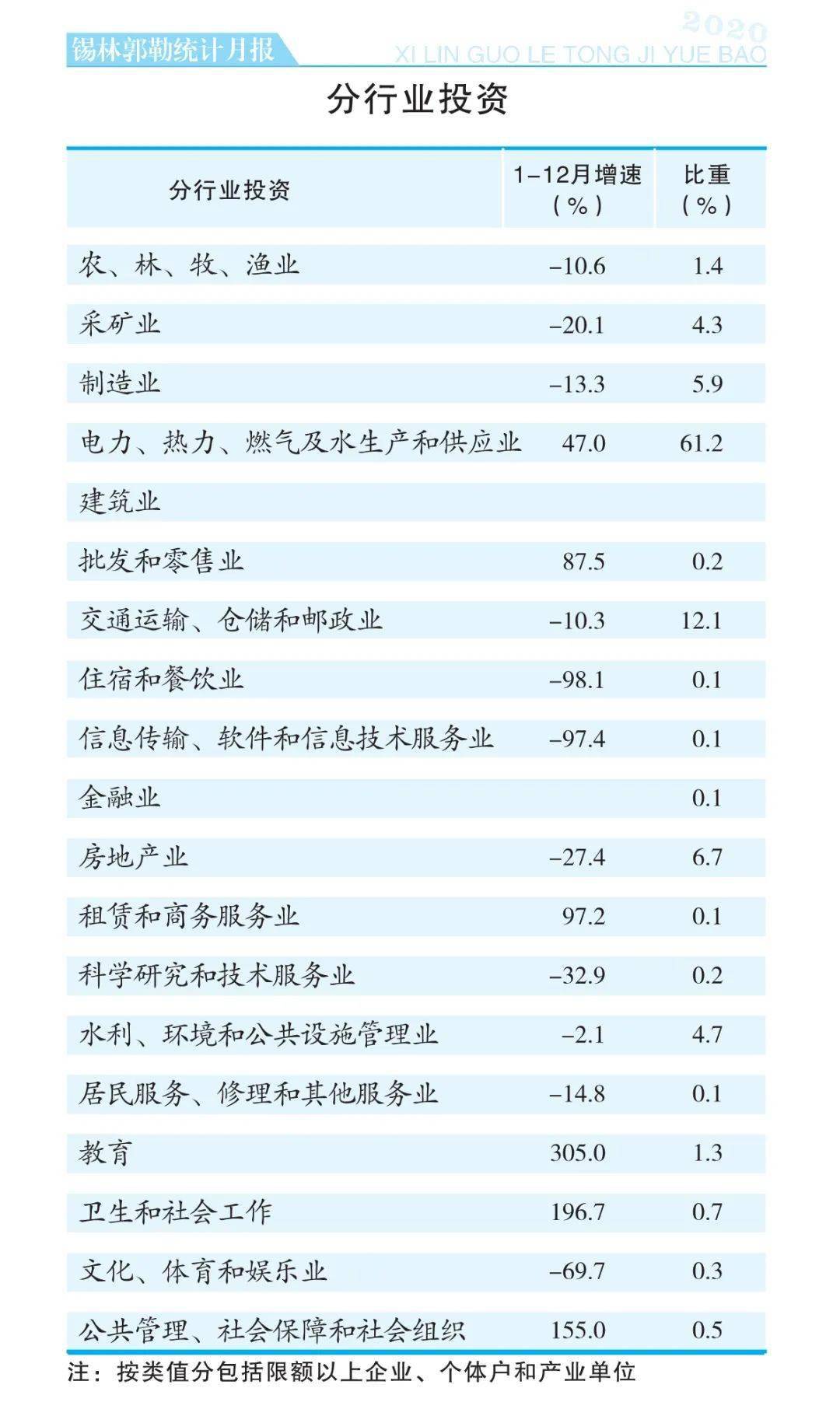 2020锡盟gdp_2020年中国省市人均GDP排名 广东仅排第六,福建太令人意外(2)