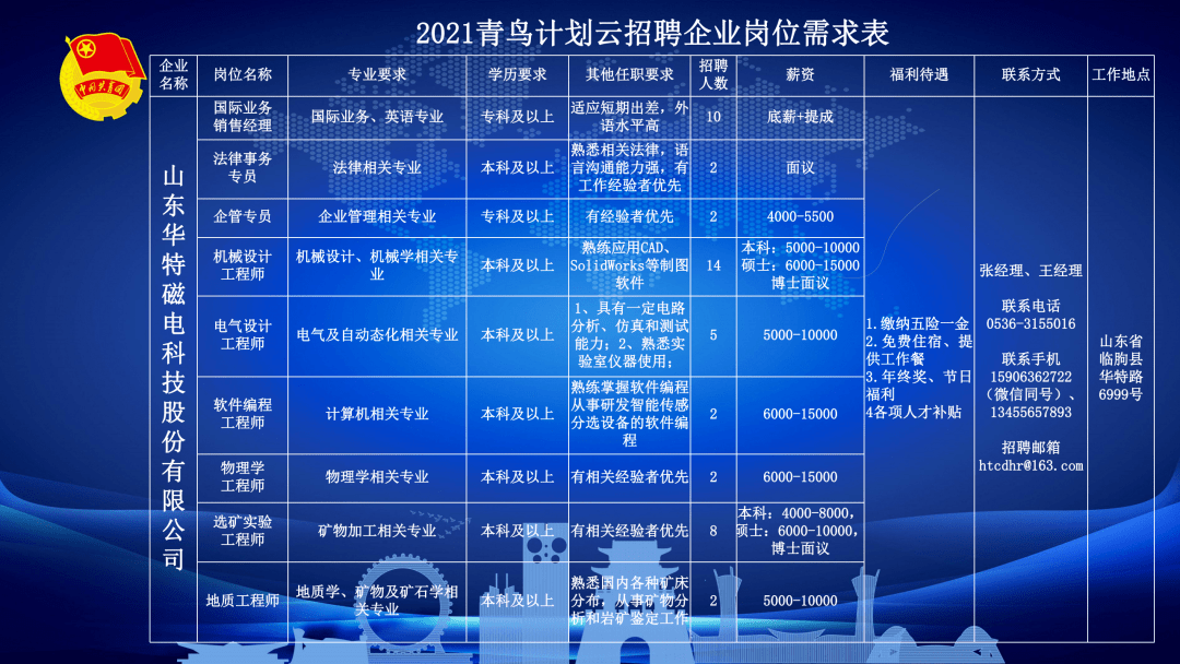 云县2021年gdp(3)