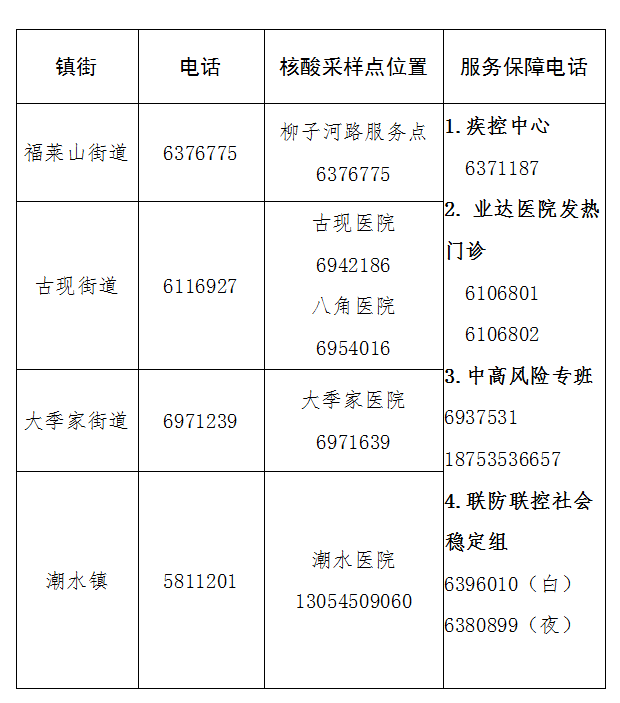 2021年烟台GDP_2020年烟台地铁规划图(3)