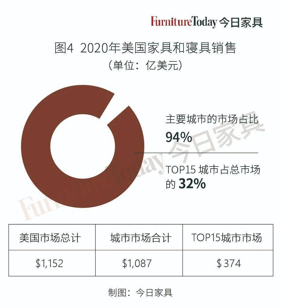 六大州人口增长最快的州_抑郁症人口增长图