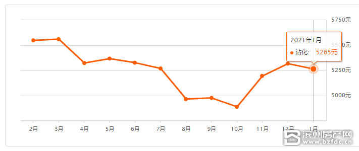 滨州2021年gdp_如何看待2018年上半年山东省滨州市gdp负增长