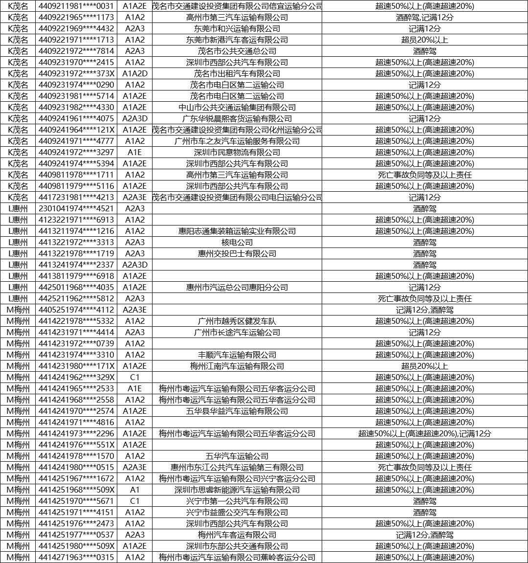 潮州市人口有多少2021_2021潮州国考报名人数统计 第二天潮州70人过审(3)