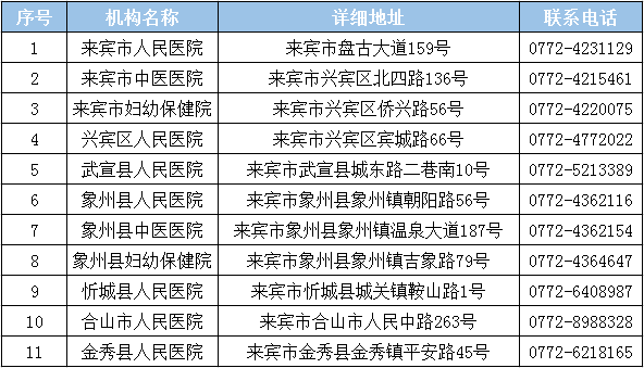 来宾市人口_来宾市人口普查大数据来了(2)