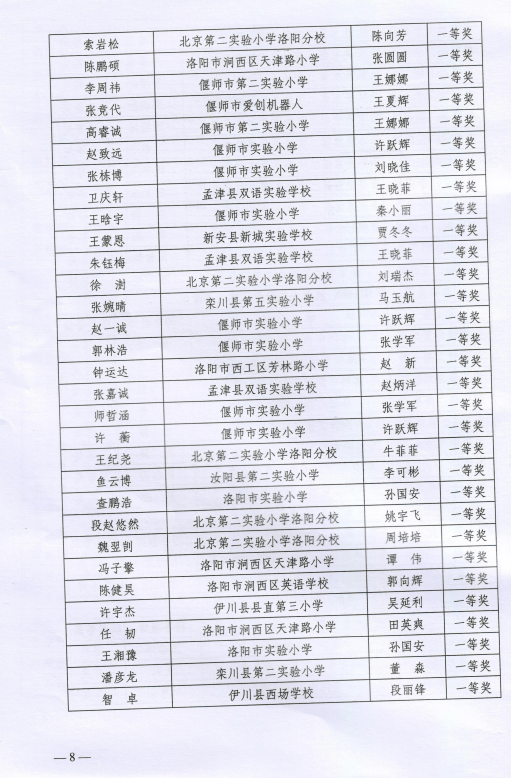 洛阳学校排名_洛阳枫叶国际学校(2)