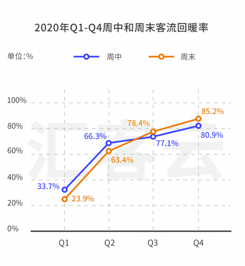 gdp和社会消费零售总额_GDP和社会消费品零售总额不断提高,全国消费环境持续向好 2020商业声音总榜(3)