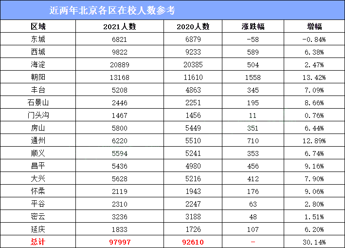 德国多少人口2021_你知道2021研究生招生多少人 最新官方数据来了