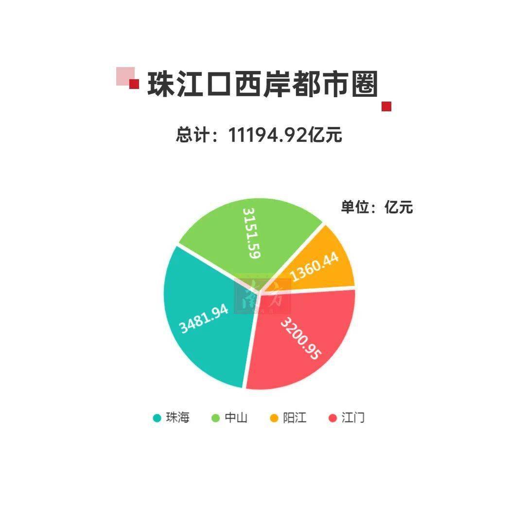 2020中山GDP_中山大学(2)