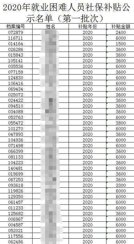 英国贫困人口补助是什么_英国的国宝是什么动物