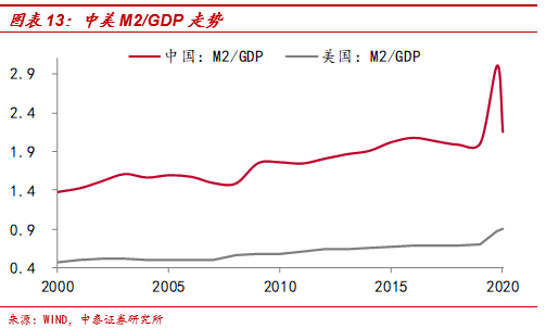 gdp与经济体量的区别_上半年经济成绩单 天津掉队最快,为什么这些省份却能率先反弹(3)