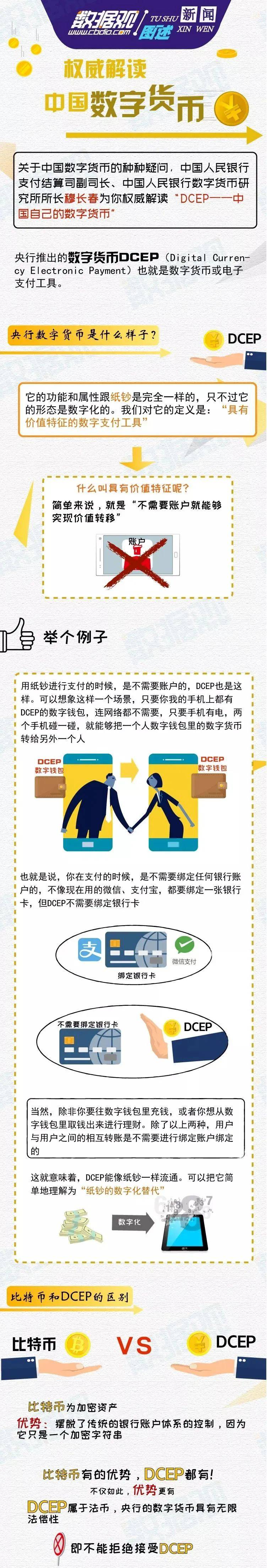 一图看懂什么是央行数字货币_搜狐网