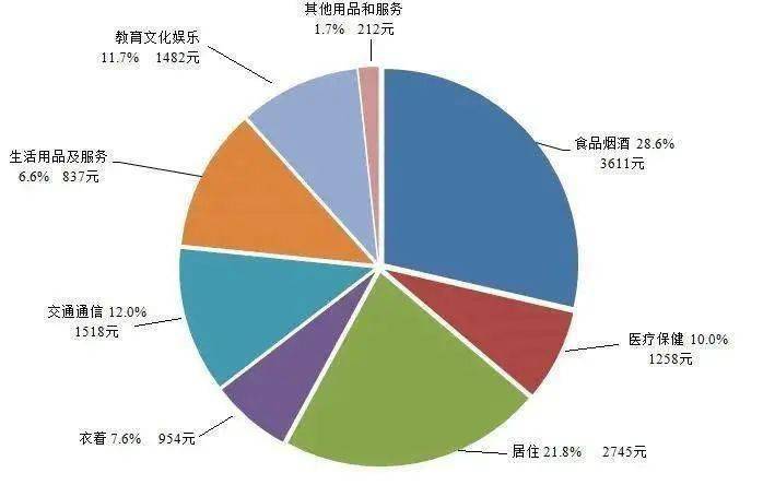 人均最低住房面积_中国的人均住房面积