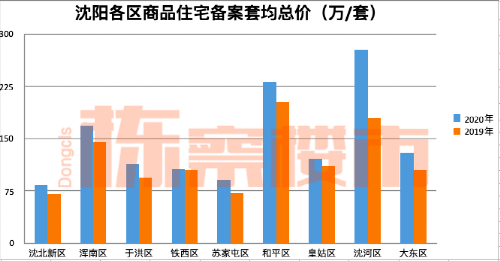 于洪人口多少_沈阳市最新人口数量出炉 主城区人口近750万