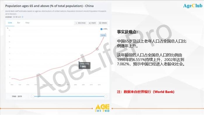 全国老年人口_中国老年人口(2)