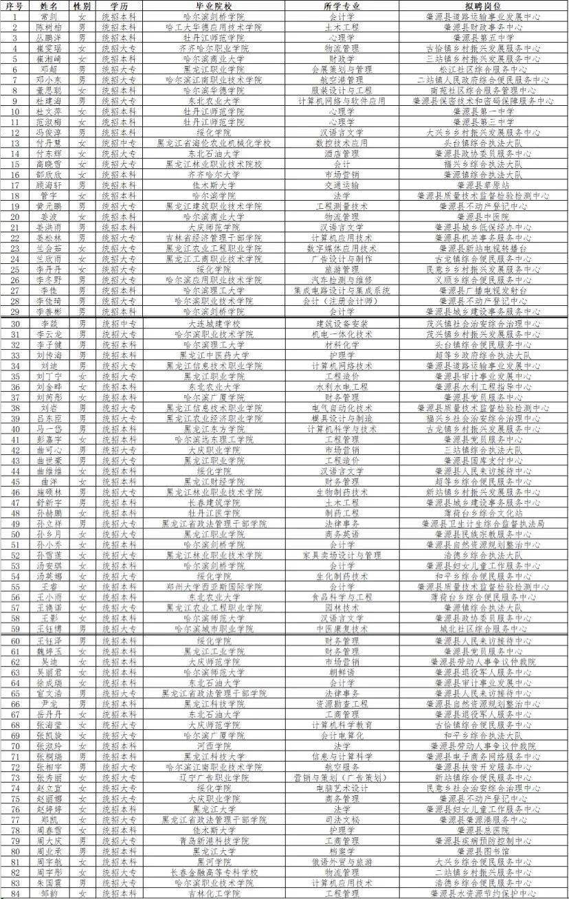 肇源县人口_肇源县医院(3)