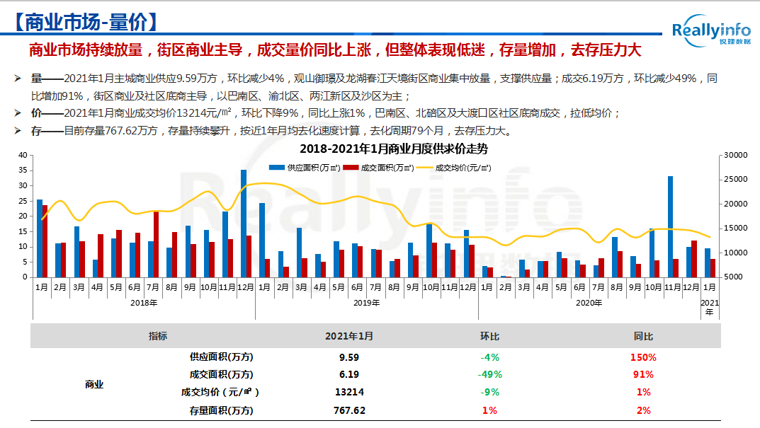 2021年重庆双桥区gdp_重庆市双桥经济技术开发区(2)