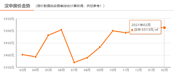 人均最低住房面积_中国的人均住房面积