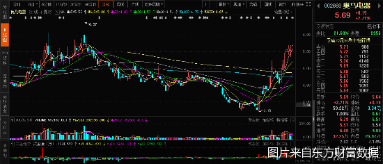 奥马电器收关注函：函询相关股东说明实控人认定