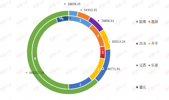 唐山市丰润区2021年GDP_2021年1月唐山市丰润区关于公开招聘警务辅助人员的公告