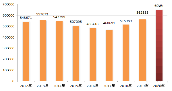 2021年人口数_2020年人口普查图片