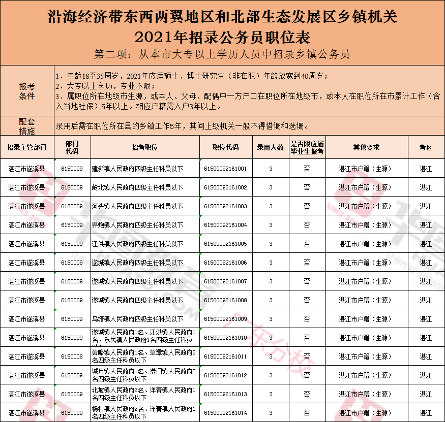 哪个县级市人口流动性最多_阑尾在哪个位置图片(3)