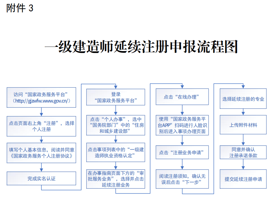 【c&h】住建部通知:一级建造师新规,今天开始施行!_电子注册