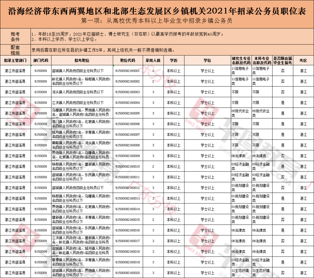 哪个县级市人口流动性最多_阑尾在哪个位置图片(3)