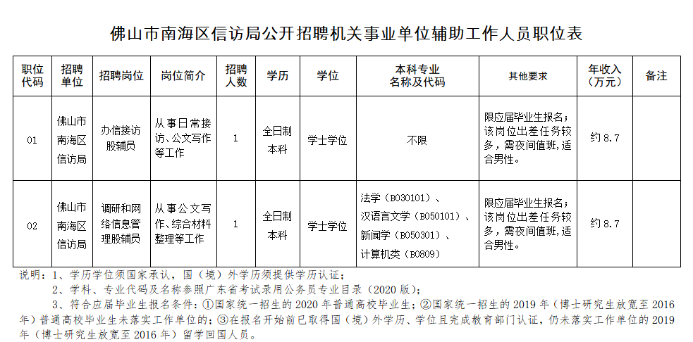 佛山人口查询网_居委会人口普查佛山(2)