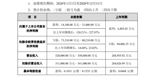 宁波群创光电gdp_群创开建宁波最大规模的屋顶光伏电站(3)