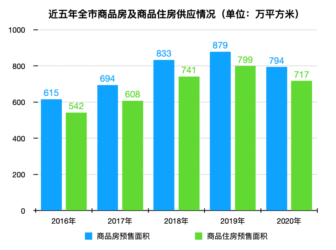 2020江门gdp3201_2020年江门丰乐小学(2)