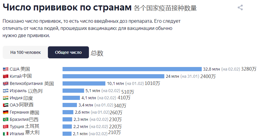 2020年俄罗斯gdp总量_2020年俄罗斯红场阅兵(3)