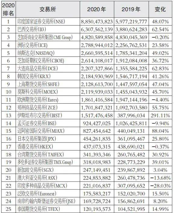 商品交易所排名_郑州商品交易所(2)