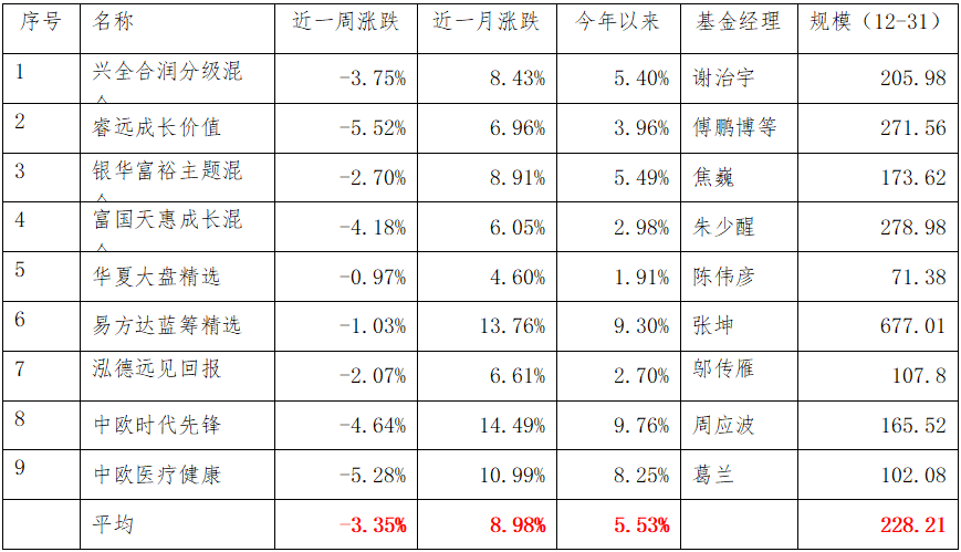 投资靠什么赚钱？谈球吧体育(图2)