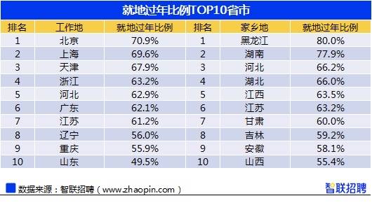 重庆外来人口数量_重庆外来人口分析 总量增多 区域差异明显(3)