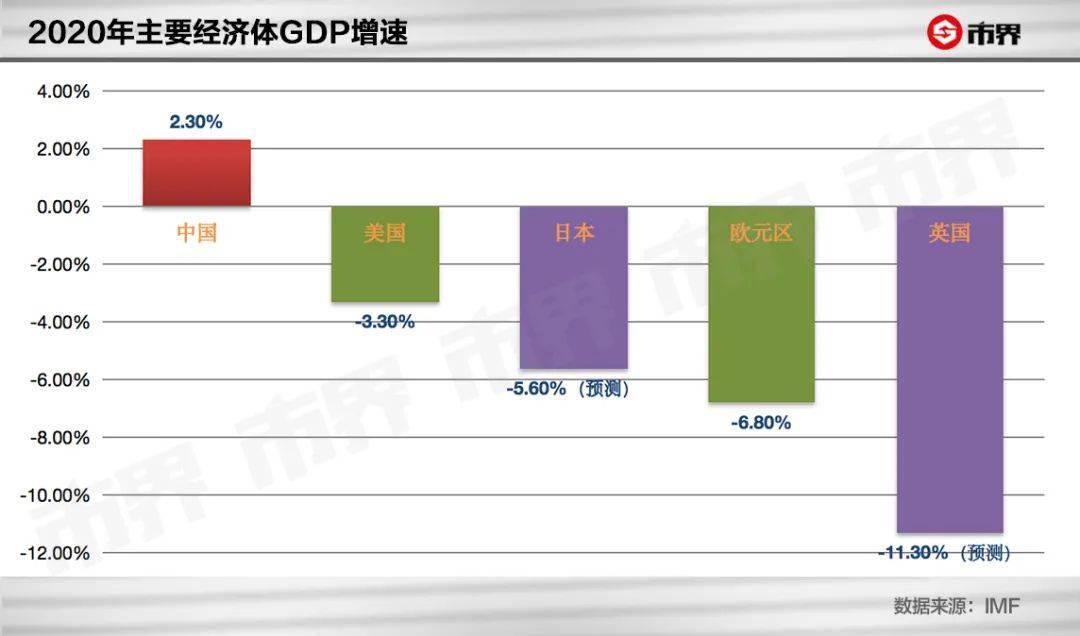 苹果2020年gdp_中国gdp2020年(3)