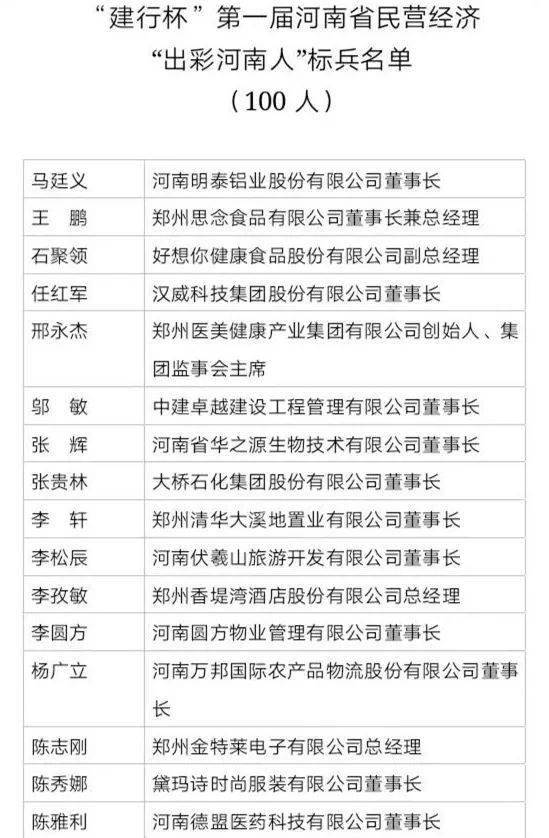 巩义这名企业家当选河南省民营经济出彩河南人标兵