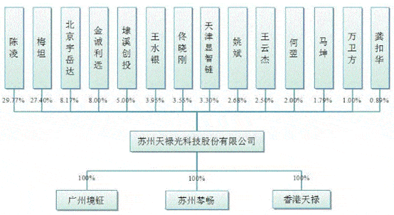 苏州天禄光业绩反常增长遭问询 涉海关、环保被