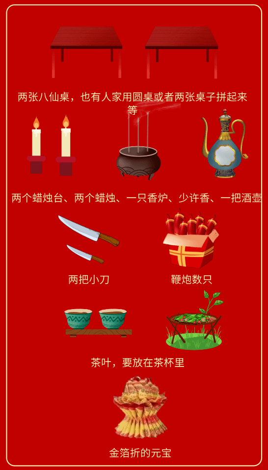 谢年全套流程来了你家今年谢年了吗