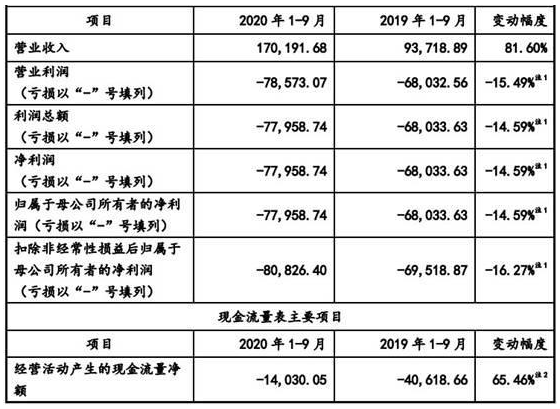 宁波群创光电gdp_群创开建宁波最大规模的屋顶光伏电站